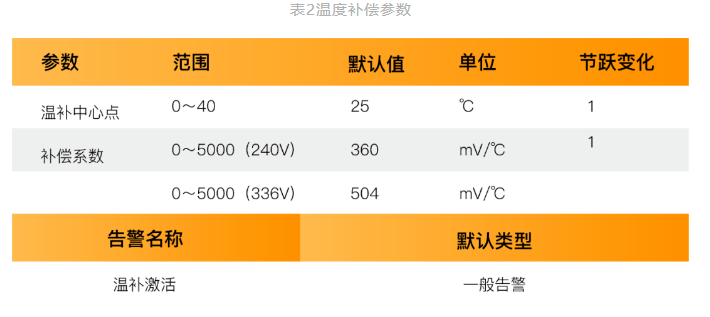 维谛精密空调维谛UPS电源维谛蓄电池维谛微模块 维谛精密空调维谛UPS电源维谛蓄电池维谛微模块